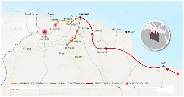 Libya’ya Müdahale ve Sahadaki Durumu Haberin kapısı